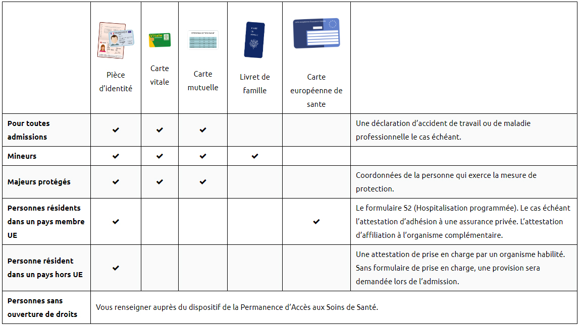 tableu-formalites-administratives-centre-hospitalier-aurillac